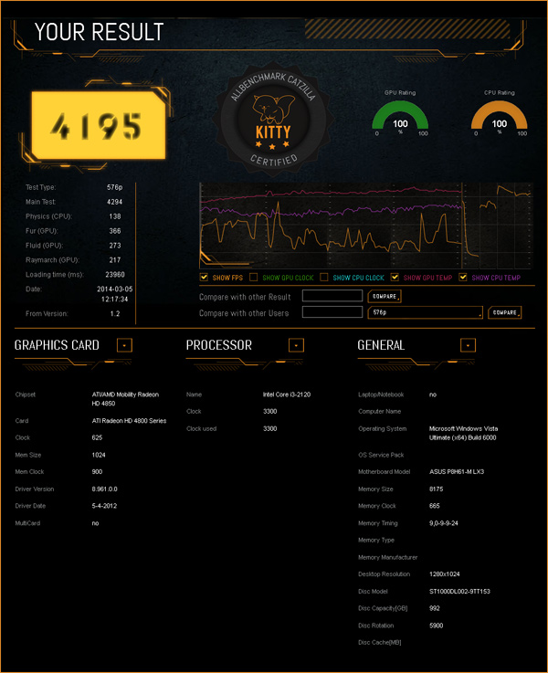 Catzilla benchmark test result details